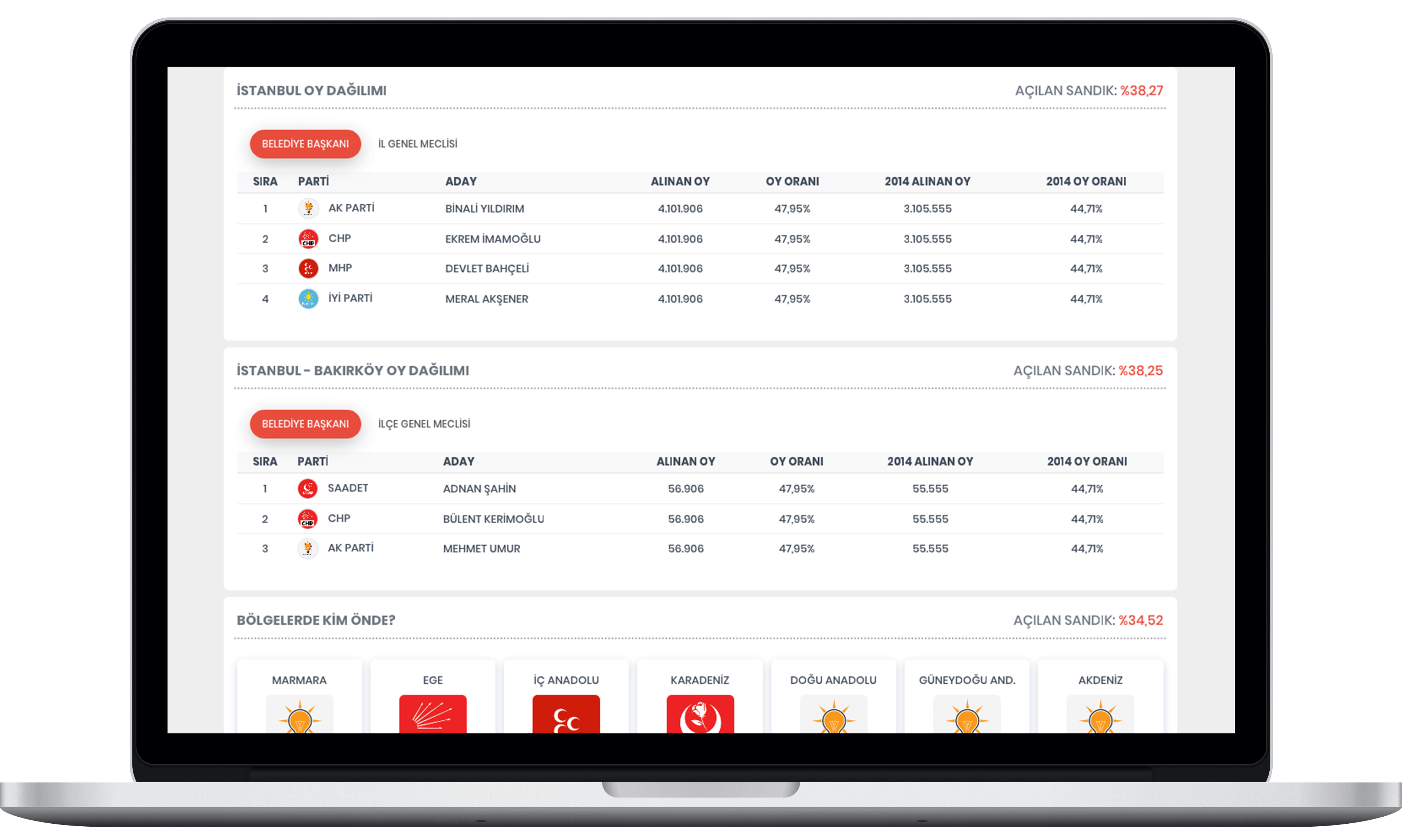 Seçim yazılımı tasarım 3